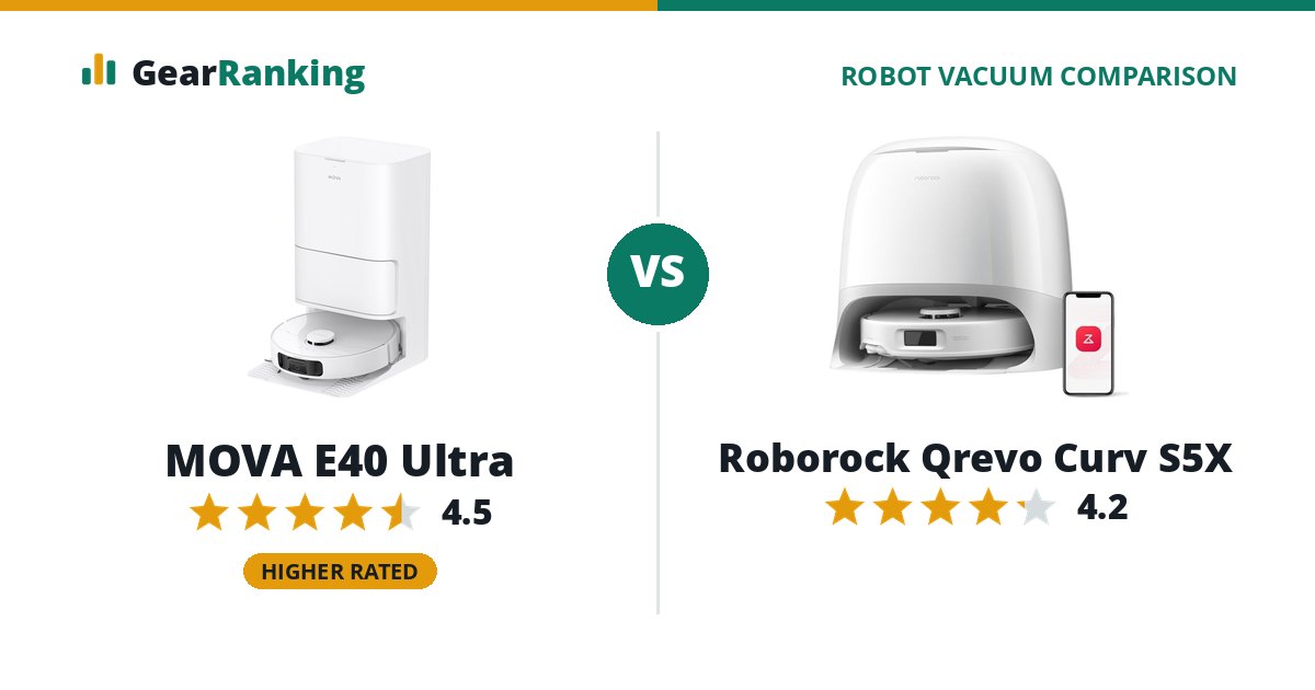 MOVA E40 Ultra vs Roborock Qrevo Curv S5X