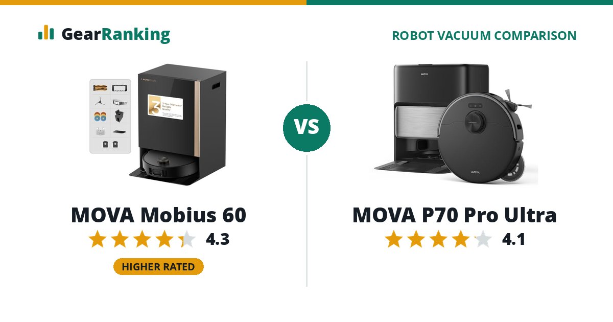 MOVA Mobius 60 vs MOVA P70 Pro Ultra