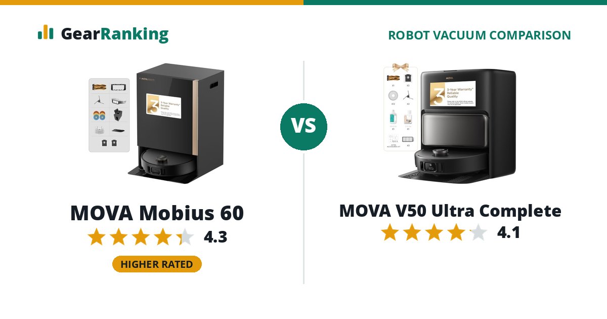 MOVA Mobius 60 vs MOVA V50 Ultra Complete