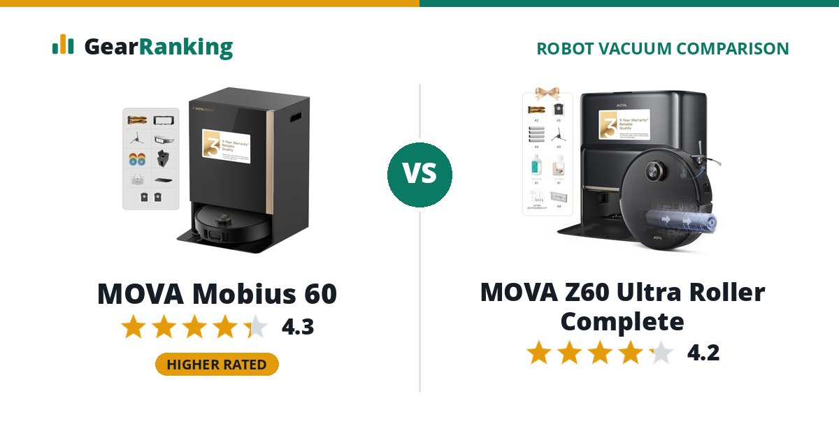 MOVA Mobius 60 vs MOVA Z60 Ultra Roller Complete