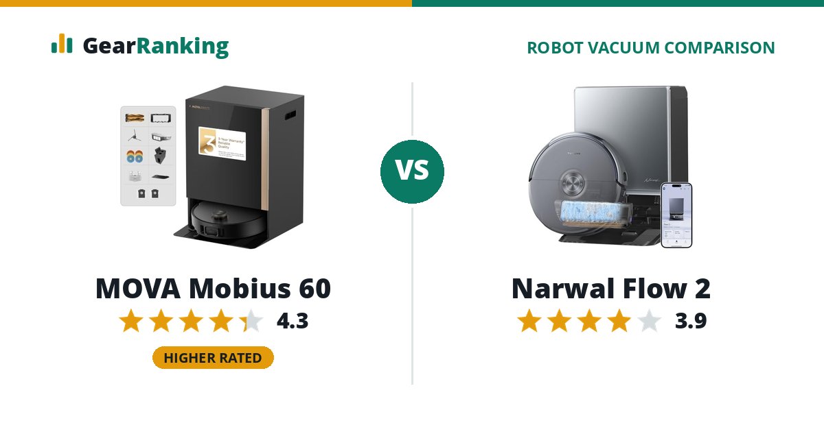 MOVA Mobius 60 vs Narwal Flow 2