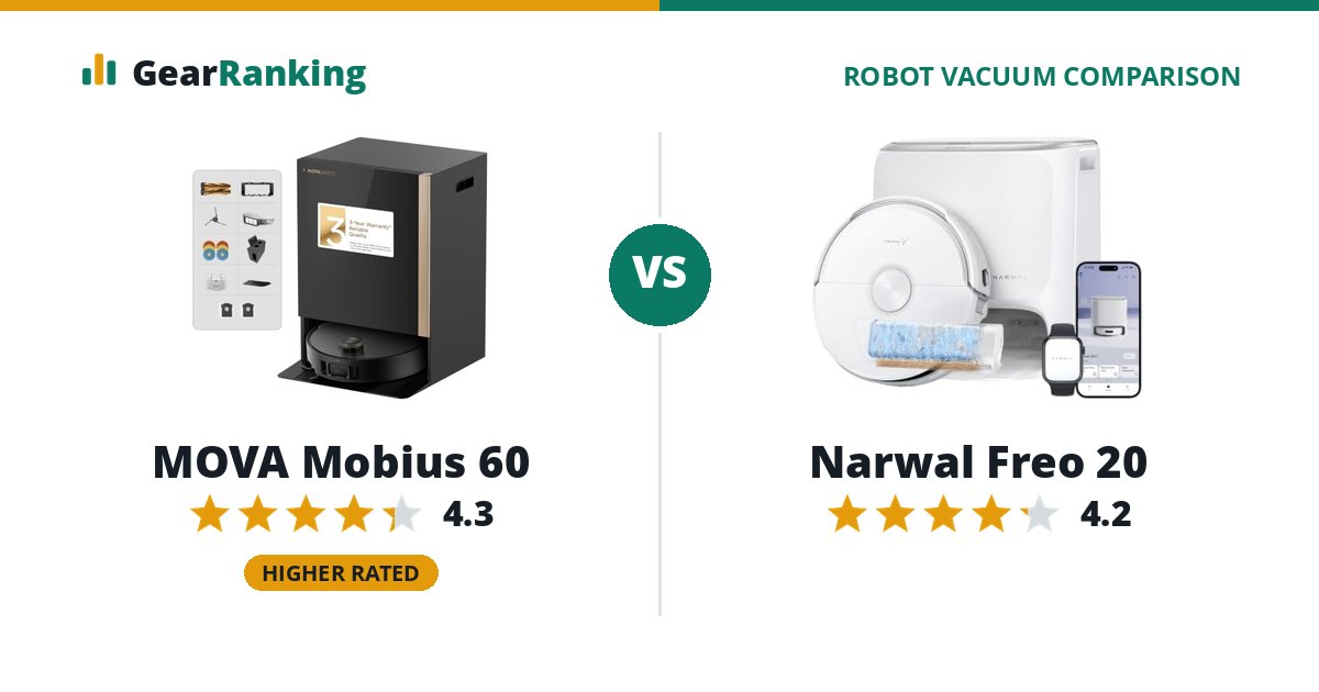 MOVA Mobius 60 vs Narwal Freo 20