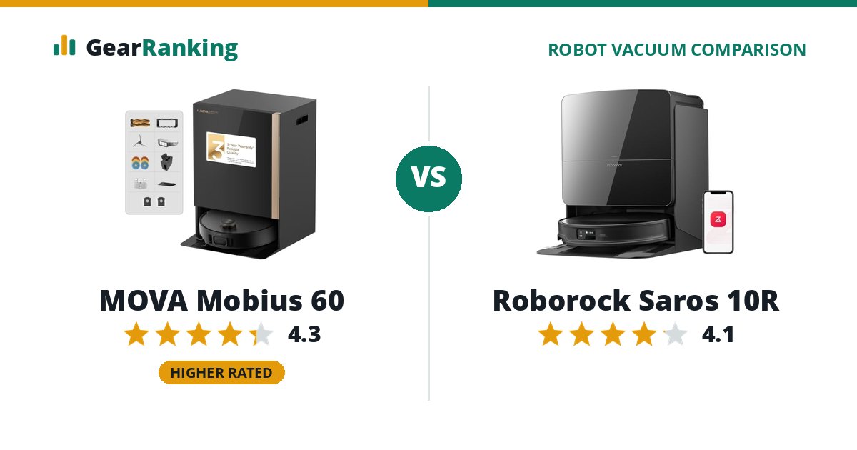 MOVA Mobius 60 vs Roborock Saros 10R