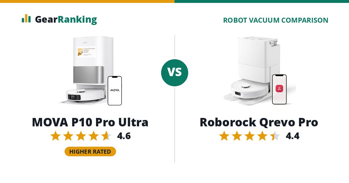 MOVA P10 Pro Ultra vs Roborock Qrevo Pro