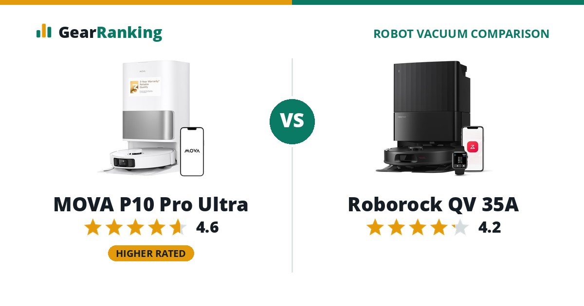 MOVA P10 Pro Ultra vs Roborock QV 35A