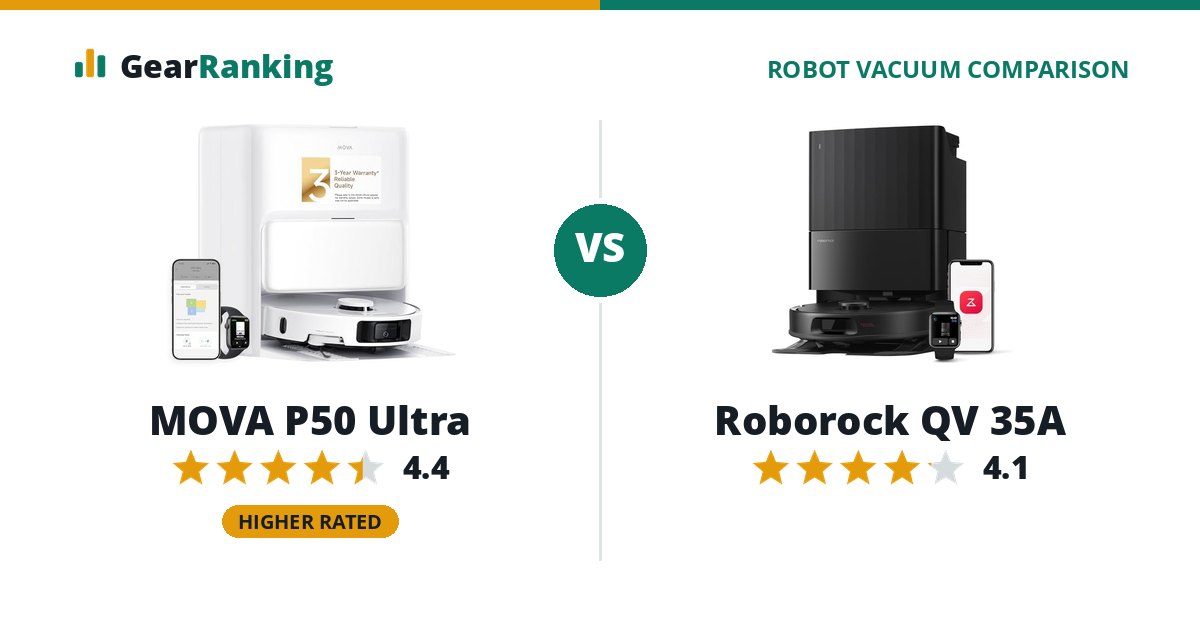 MOVA P50 Ultra vs Roborock QV 35A