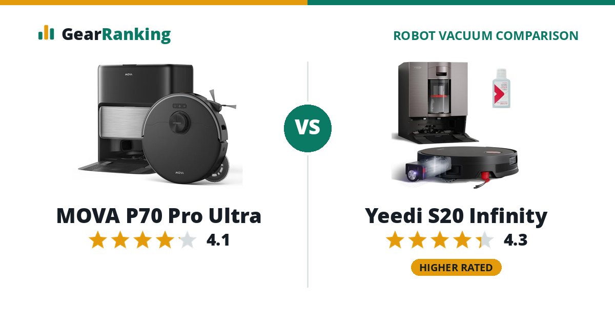 MOVA P70 Pro Ultra vs Yeedi S20 Infinity