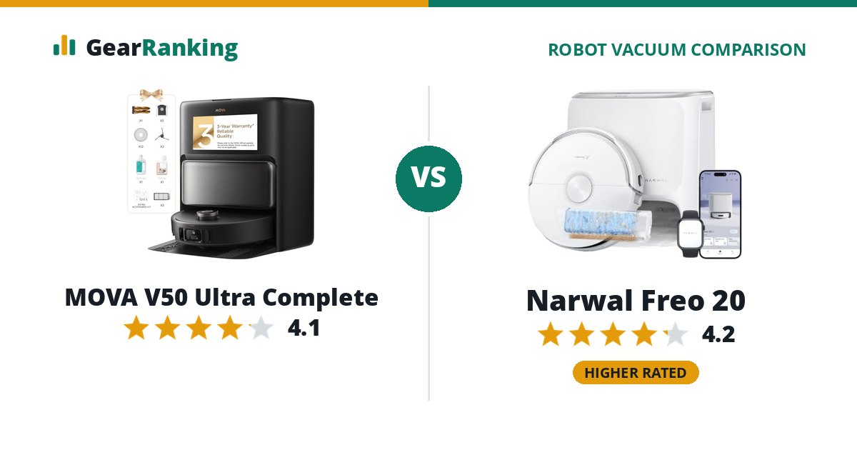 MOVA V50 Ultra Complete vs Narwal Freo 20