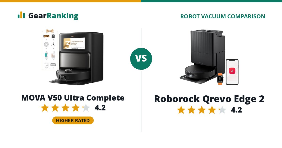 MOVA V50 Ultra Complete vs Roborock Qrevo Edge 2