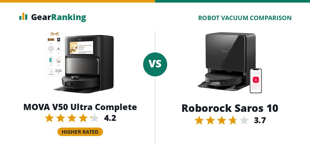 MOVA V50 Ultra Complete vs Roborock Saros 10