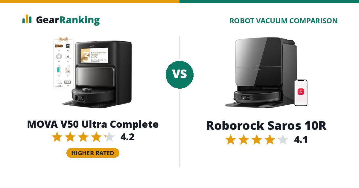 MOVA V50 Ultra Complete vs Roborock Saros 10R