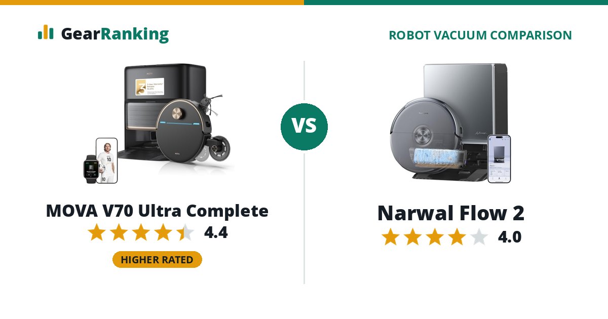 MOVA V70 Ultra Complete vs Narwal Flow 2