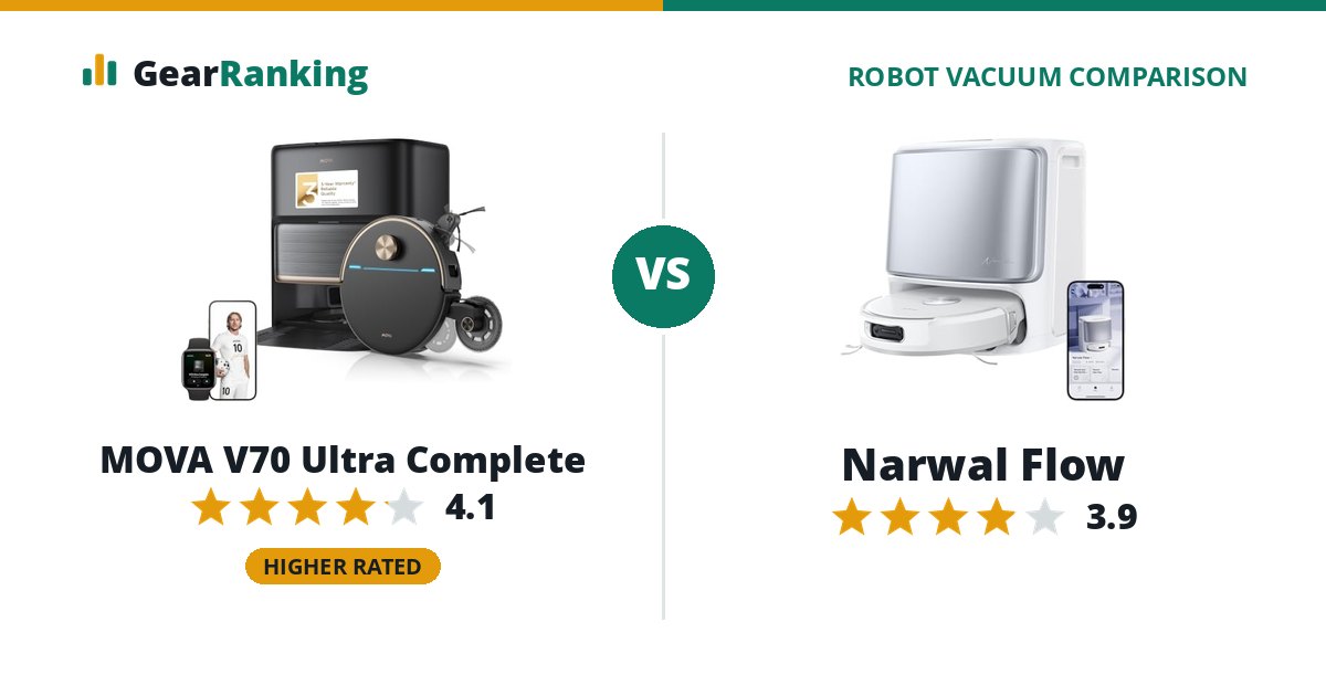 MOVA V70 Ultra Complete vs Narwal Flow