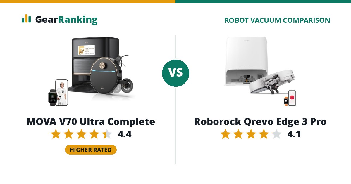 MOVA V70 Ultra Complete vs Roborock Qrevo Edge 3 Pro