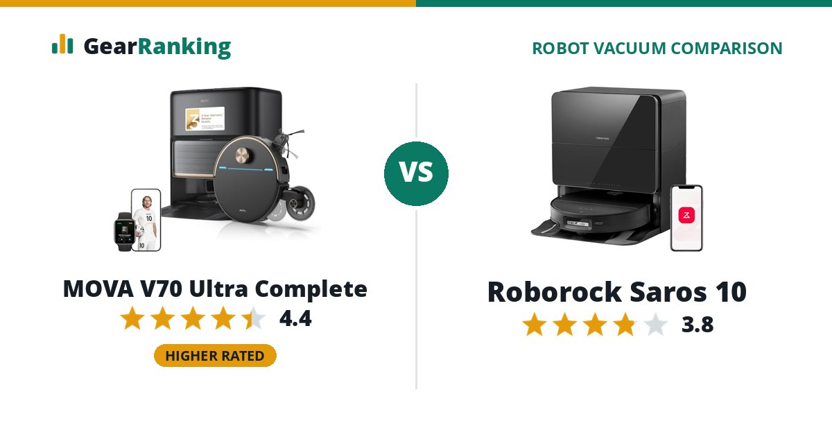 MOVA V70 Ultra Complete vs Roborock Saros 10