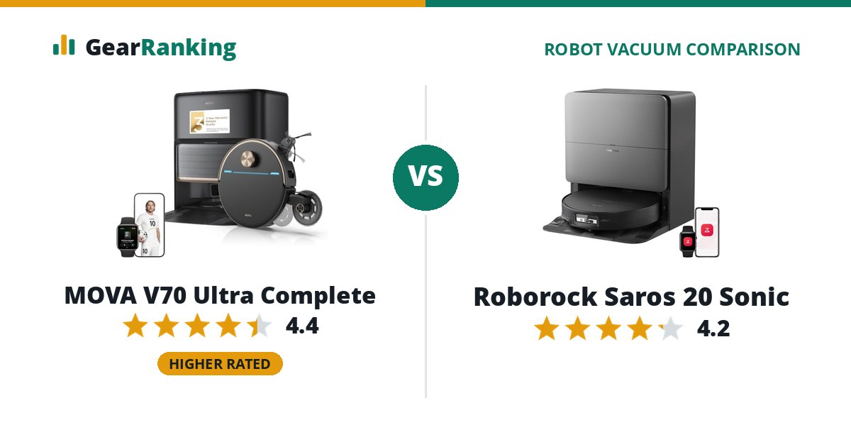 MOVA V70 Ultra Complete vs Roborock Saros 20 Sonic