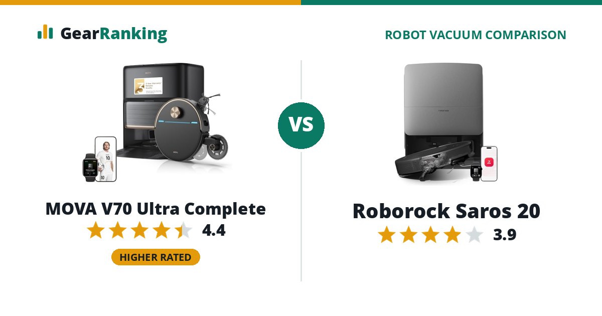 MOVA V70 Ultra Complete vs Roborock Saros 20