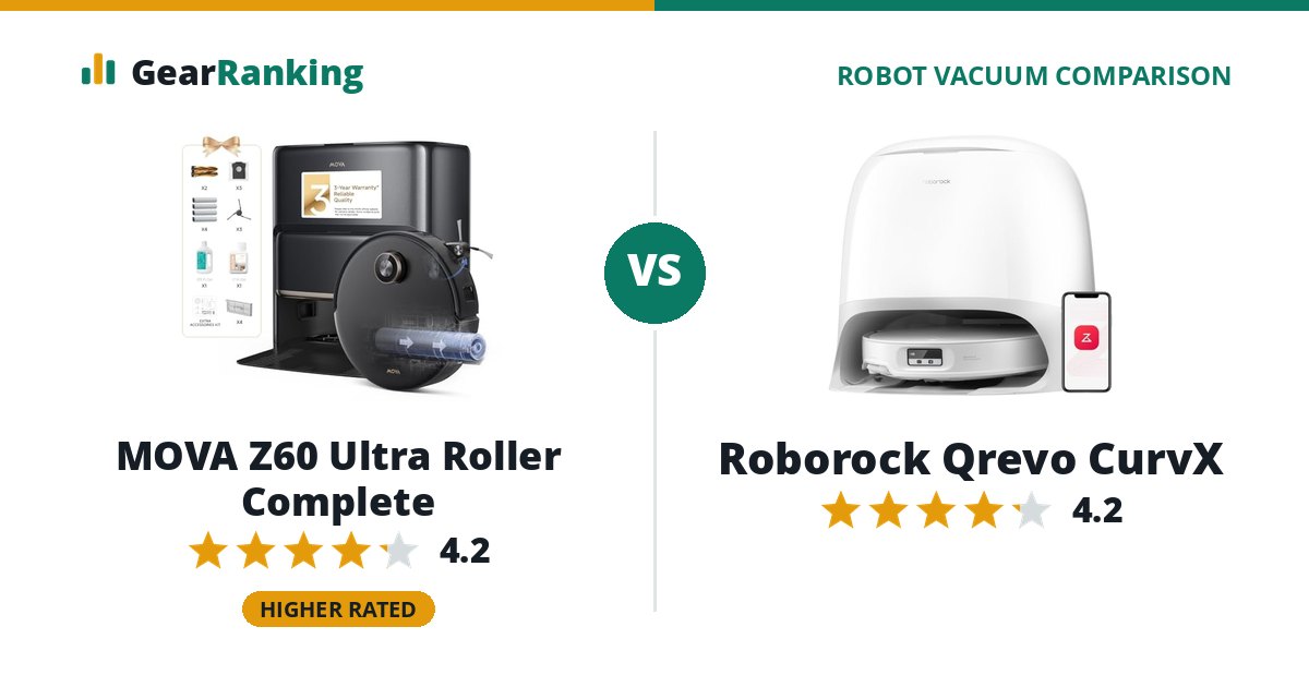 MOVA Z60 Ultra Roller Complete vs Roborock Qrevo CurvX