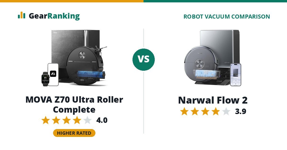 MOVA Z70 Ultra Roller Complete vs Narwal Flow 2