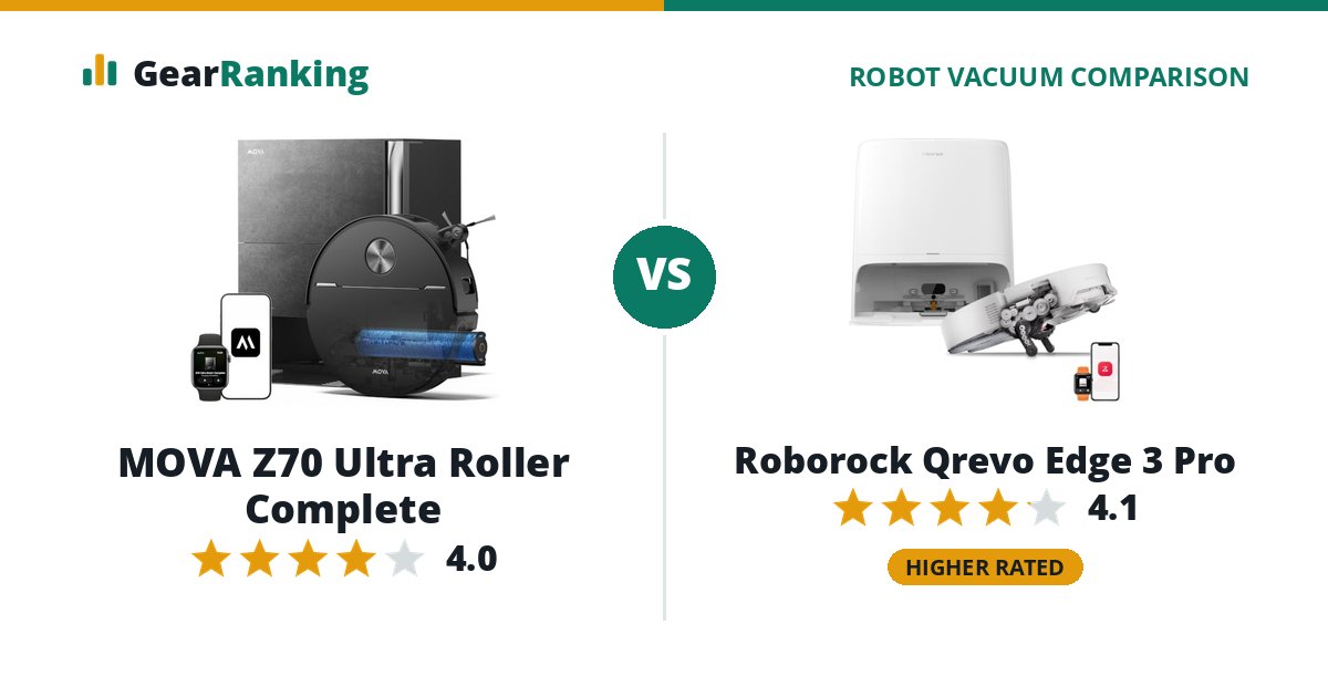 MOVA Z70 Ultra Roller Complete vs Roborock Qrevo Edge 3 Pro
