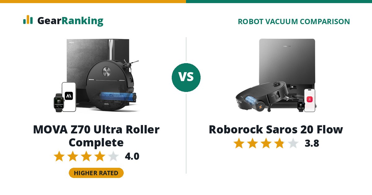 MOVA Z70 Ultra Roller Complete vs Roborock Saros 20 Flow