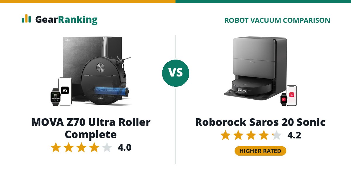 MOVA Z70 Ultra Roller Complete vs Roborock Saros 20 Sonic