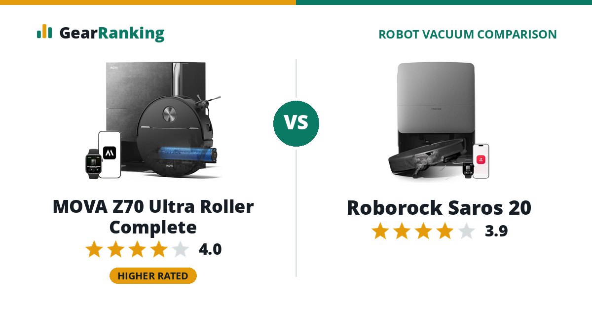 MOVA Z70 Ultra Roller Complete vs Roborock Saros 20
