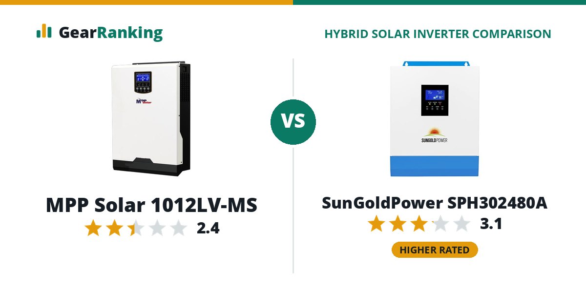 MPP Solar 1012LV-MS vs SunGoldPower SPH302480A
