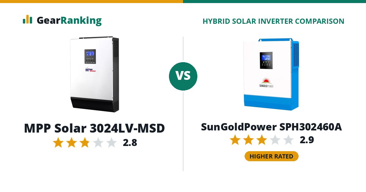 MPP Solar 3024LV-MSD vs SunGoldPower SPH302460A