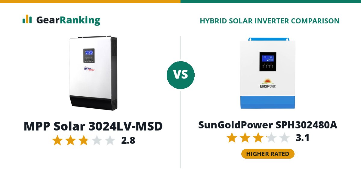 MPP Solar 3024LV-MSD vs SunGoldPower SPH302480A