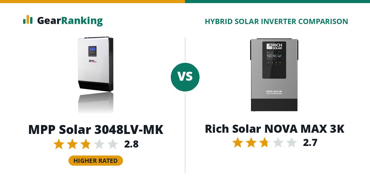 MPP Solar 3048LV-MK vs Rich Solar NOVA MAX 3K