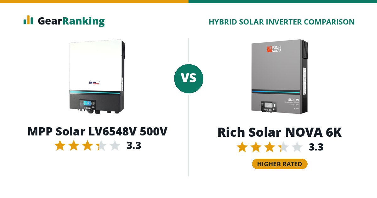 MPP Solar LV6548V 500V vs Rich Solar NOVA 6K