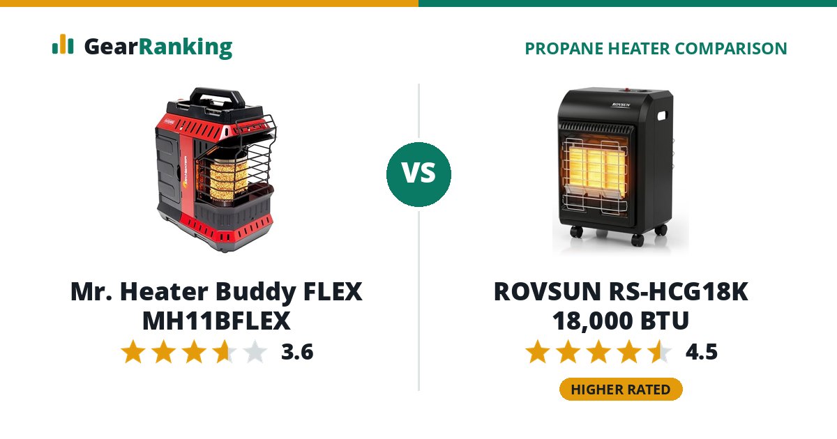Mr. Heater Buddy FLEX MH11BFLEX vs ROVSUN RS-HCG18K 18,000 BTU