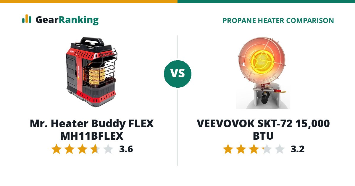 Mr. Heater Buddy FLEX MH11BFLEX vs VEEVOVOK SKT-72 15,000 BTU