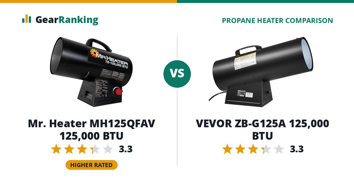 Mr. Heater MH125QFAV 125,000 BTU vs VEVOR ZB-G125A 125,000 BTU