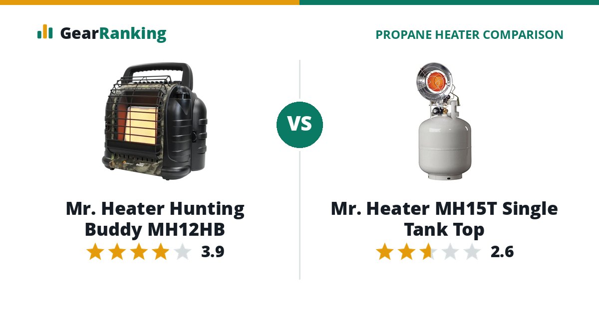 Mr. Heater Hunting Buddy MH12HB vs Mr. Heater MH15T Single Tank Top