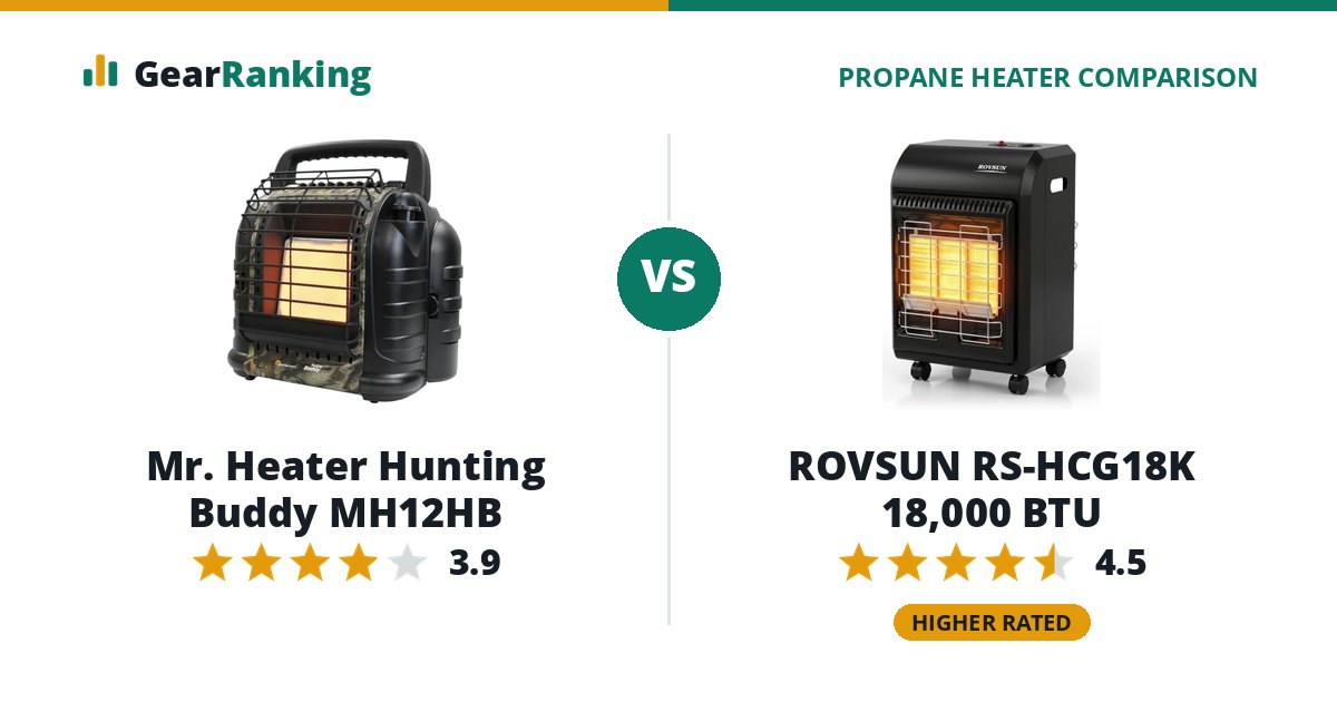Mr. Heater Hunting Buddy MH12HB vs ROVSUN RS-HCG18K 18,000 BTU