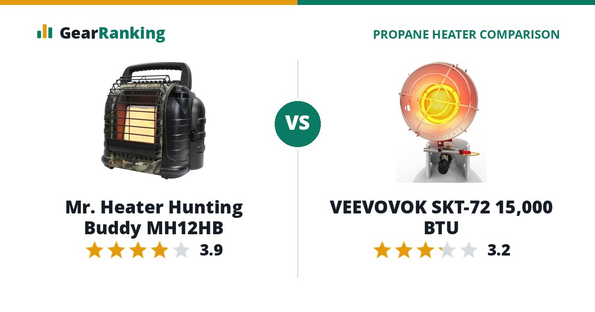 Mr. Heater Hunting Buddy MH12HB vs VEEVOVOK SKT-72 15,000 BTU
