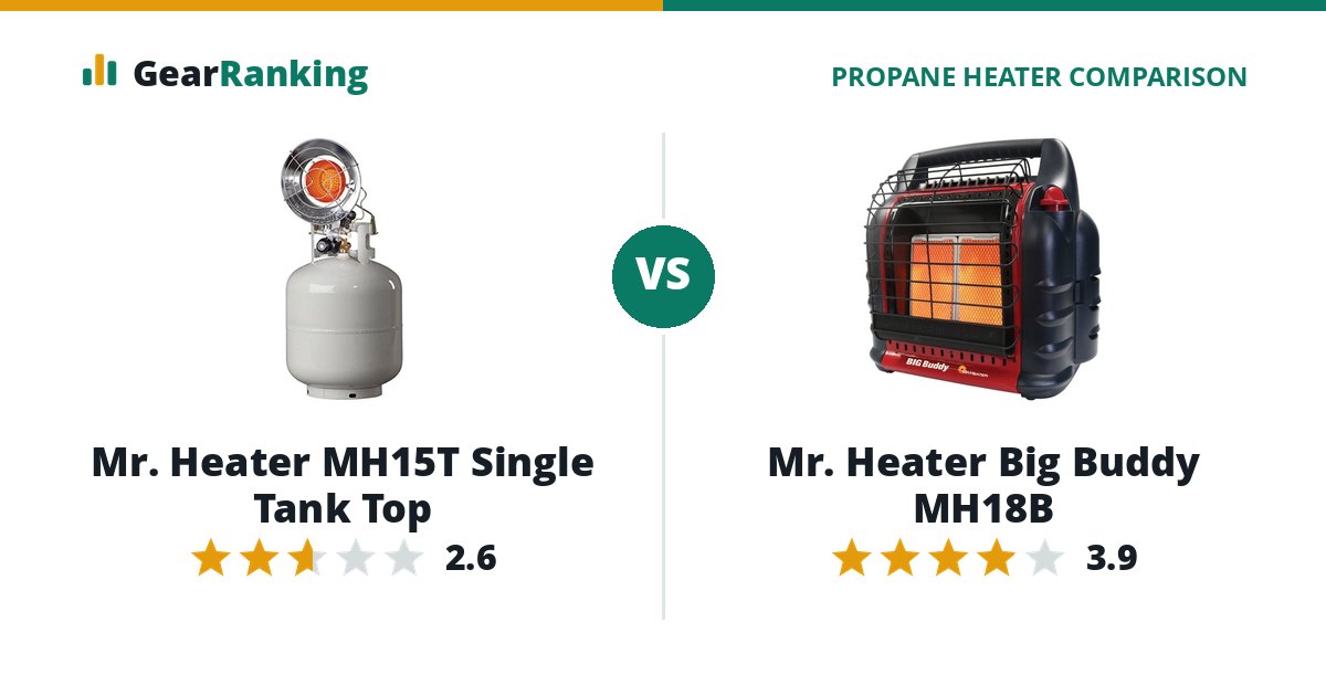 Mr. Heater MH15T Single Tank Top vs Mr. Heater Big Buddy MH18B