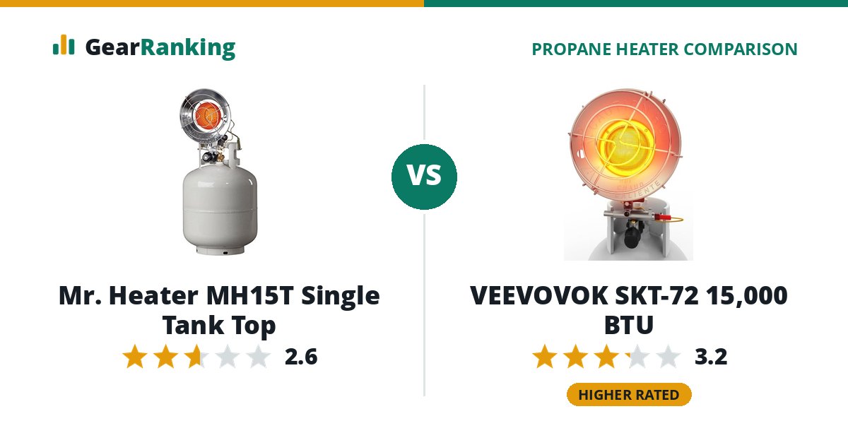 Mr. Heater MH15T Single Tank Top vs VEEVOVOK SKT-72 15,000 BTU