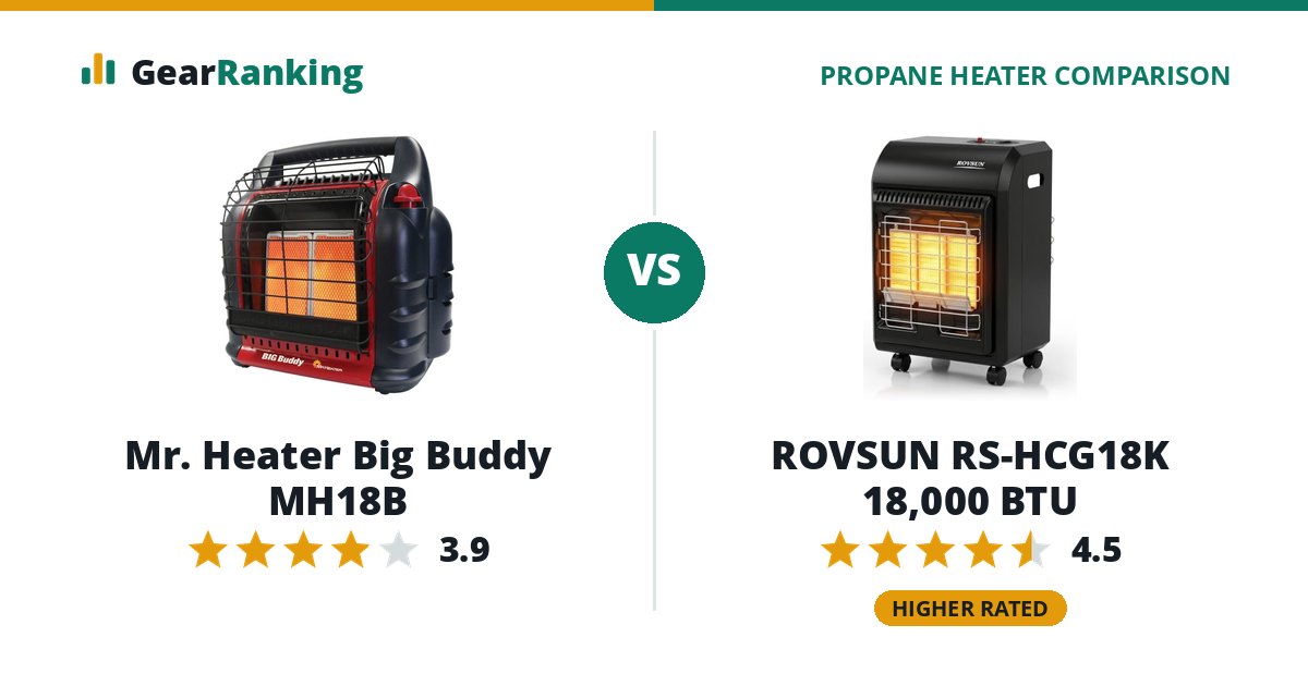 Mr. Heater Big Buddy MH18B vs ROVSUN RS-HCG18K 18,000 BTU