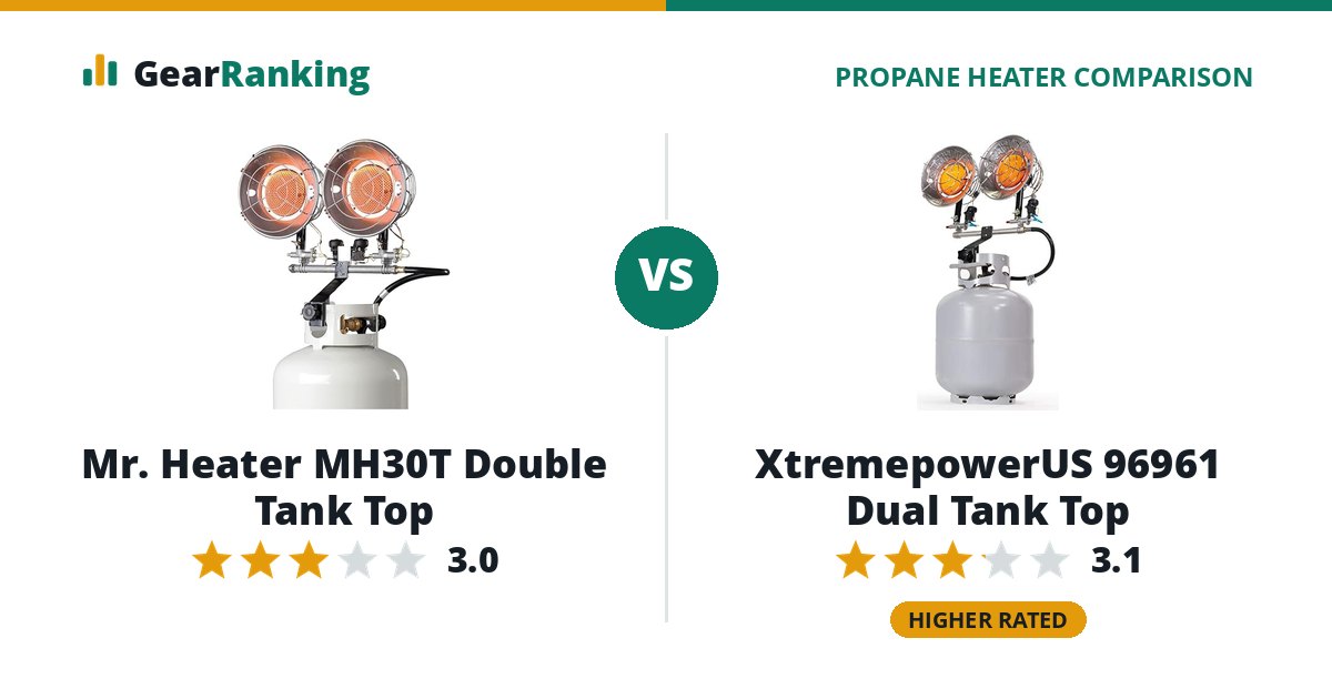 Mr. Heater MH30T Double Tank Top vs XtremepowerUS 96961 Dual Tank Top