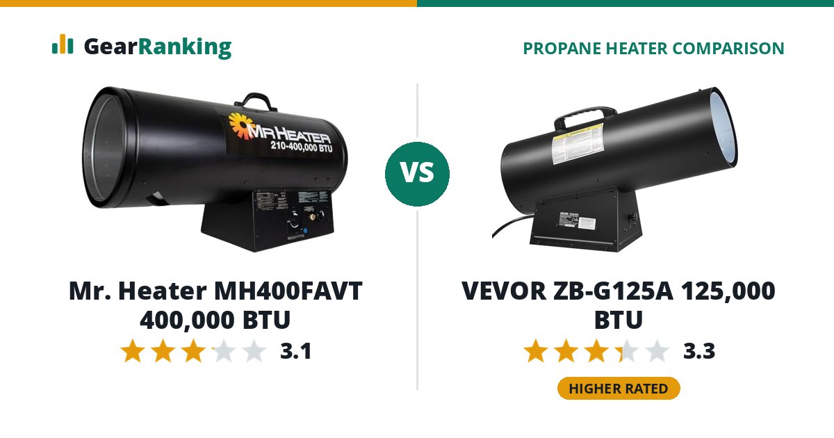 Mr. Heater MH400FAVT 400,000 BTU vs VEVOR ZB-G125A 125,000 BTU