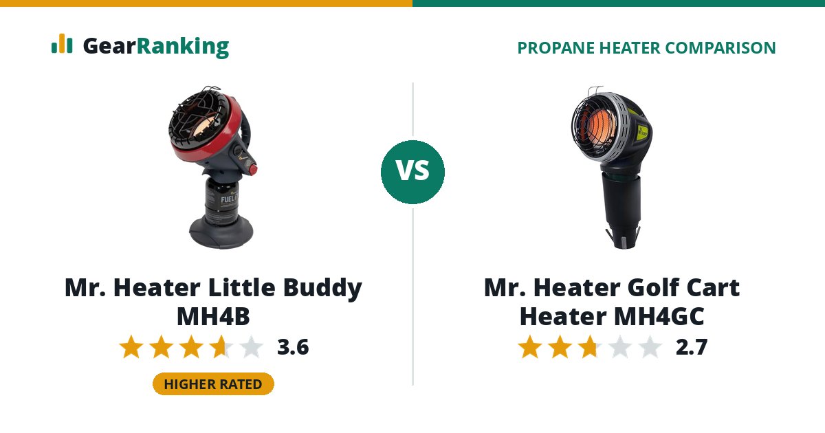 Mr. Heater Little Buddy MH4B vs Mr. Heater Golf Cart Heater MH4GC