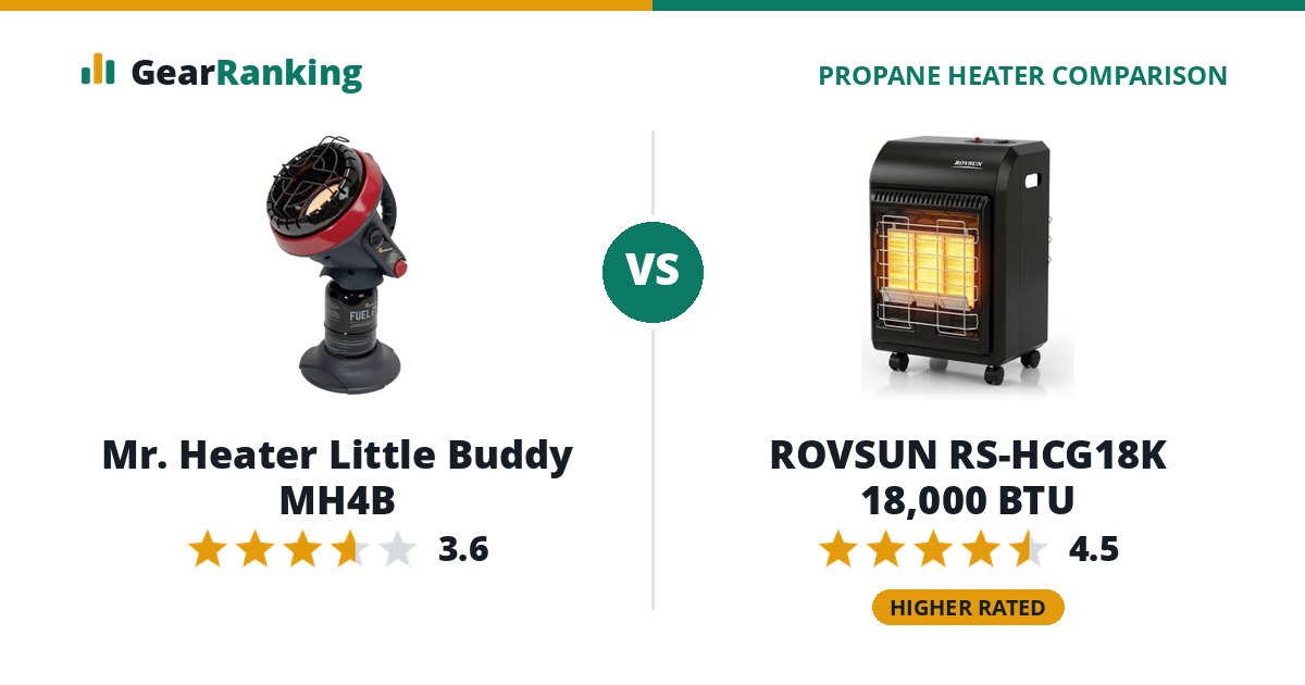 Mr. Heater Little Buddy MH4B vs ROVSUN RS-HCG18K 18,000 BTU