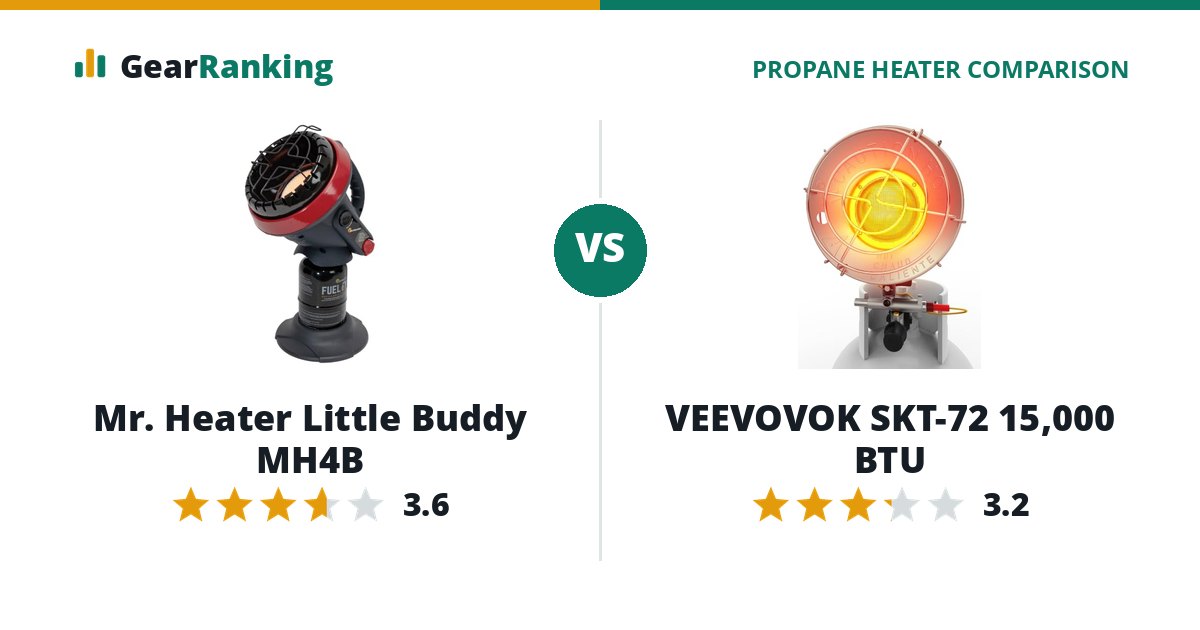 Mr. Heater Little Buddy MH4B vs VEEVOVOK SKT-72 15,000 BTU