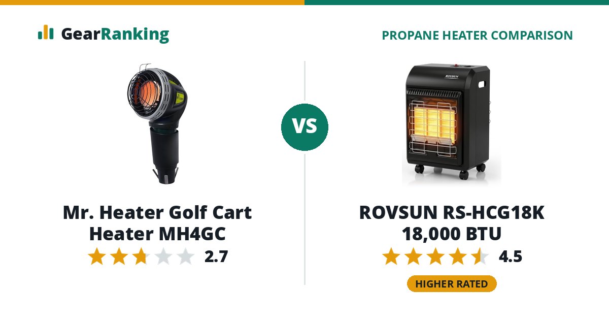 Mr. Heater Golf Cart Heater MH4GC vs ROVSUN RS-HCG18K 18,000 BTU