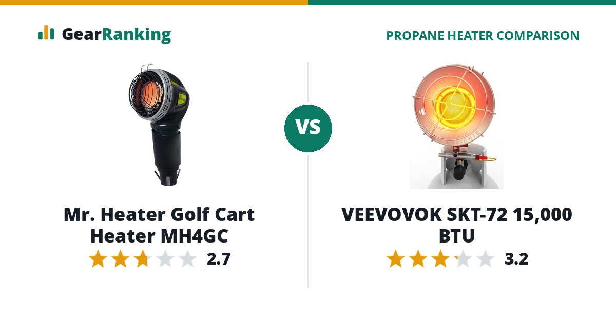 Mr. Heater Golf Cart Heater MH4GC vs VEEVOVOK SKT-72 15,000 BTU