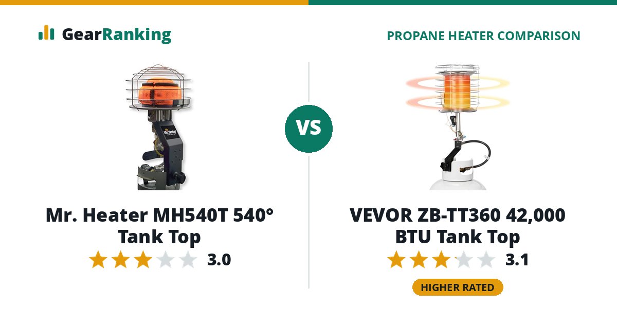Mr. Heater MH540T 540° Tank Top vs VEVOR ZB-TT360 42,000 BTU Tank Top