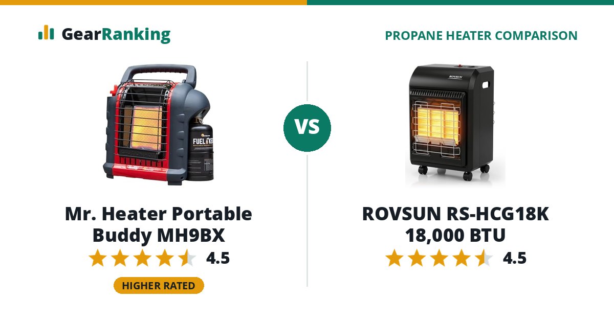 Mr. Heater Portable Buddy MH9BX vs ROVSUN RS-HCG18K 18,000 BTU
